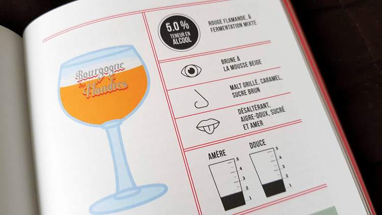 guide de voyage : randos bière en Belgique