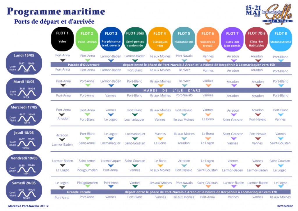 Où voir les bateaux durant la Semaine du Golfe 2023 ?